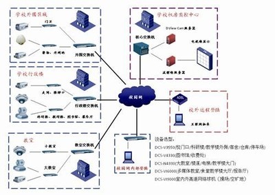 淺談網(wǎng)絡(luò)攝像機(jī)的發(fā)展趨勢(shì)及應(yīng)用案例