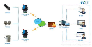 工廠污染源工況監控系統 計算機系統服務的核心價值與應用